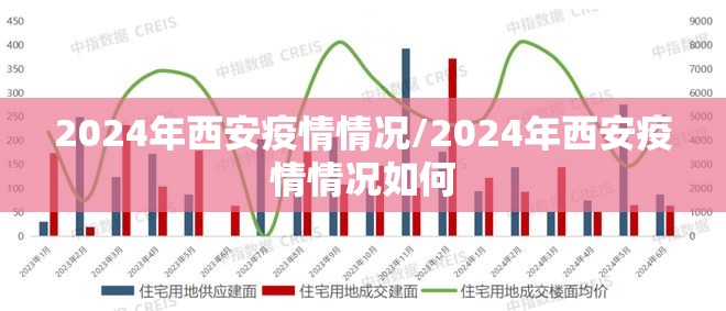 2024年西安疫情情况/2024年西安疫情情况如何