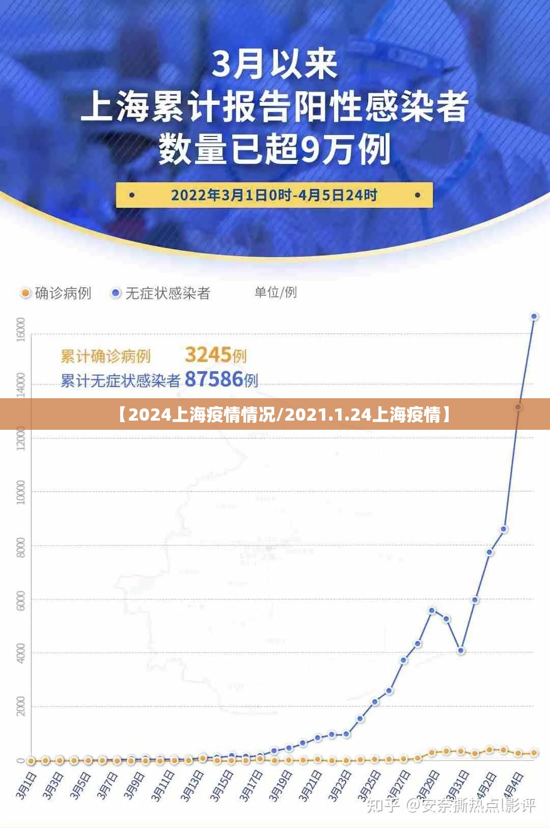 【2024上海疫情情况/2021.1.24上海疫情】