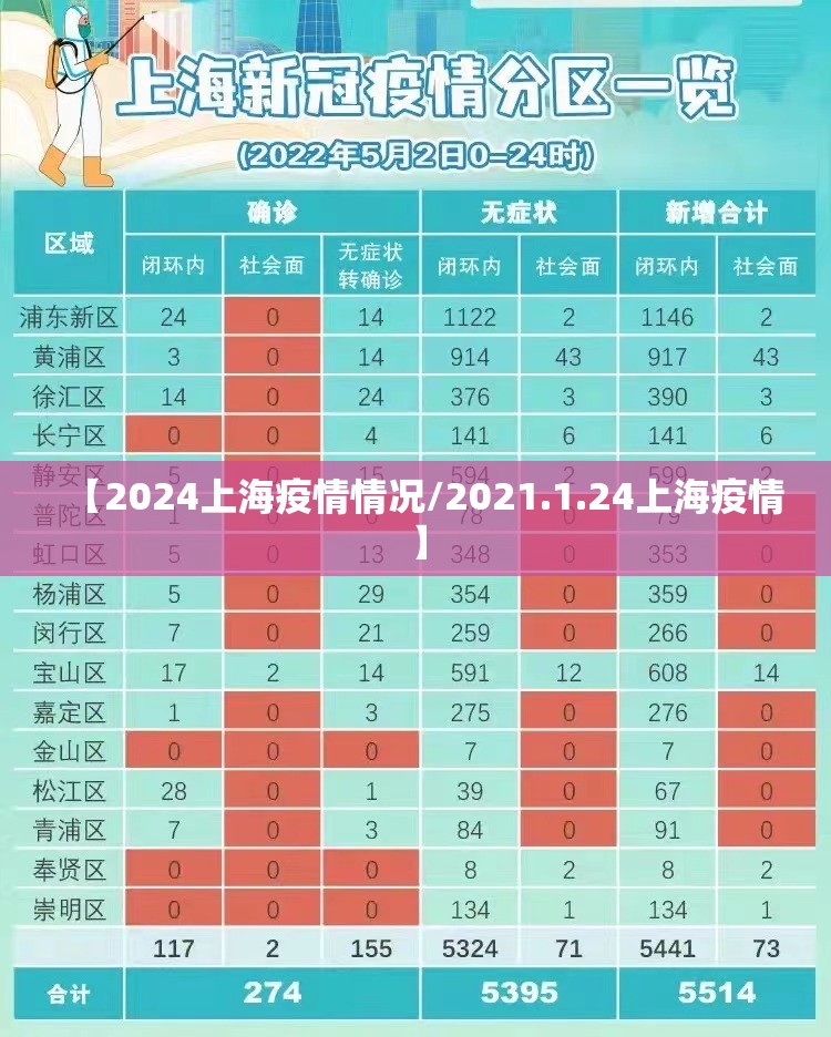 【2024上海疫情情况/2021.1.24上海疫情】