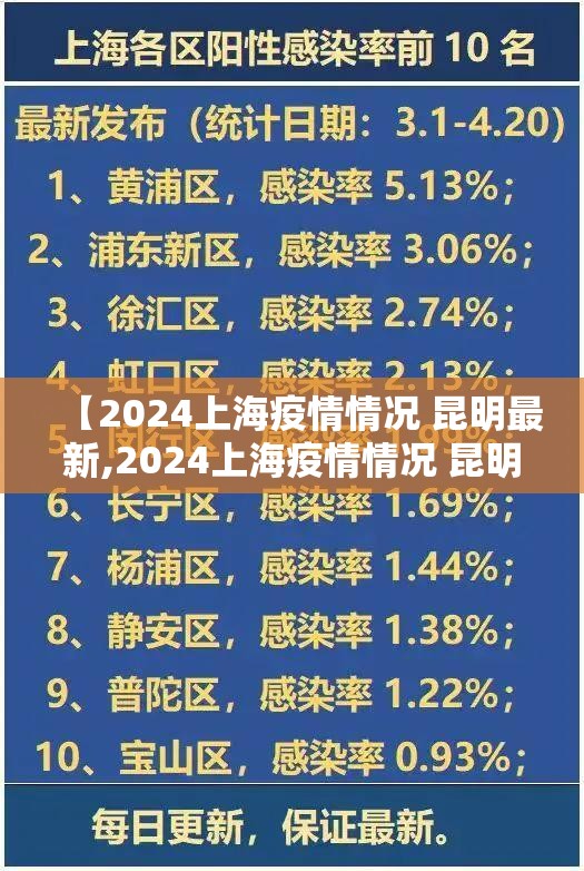 【2024上海疫情情况 昆明最新,2024上海疫情情况 昆明最新】