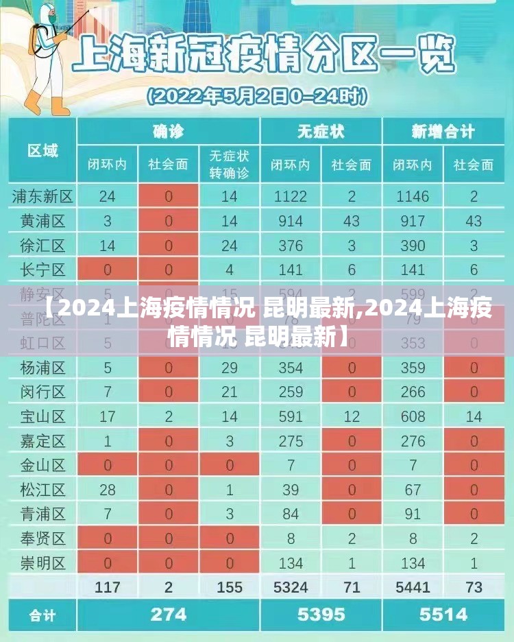 【2024上海疫情情况 昆明最新,2024上海疫情情况 昆明最新】