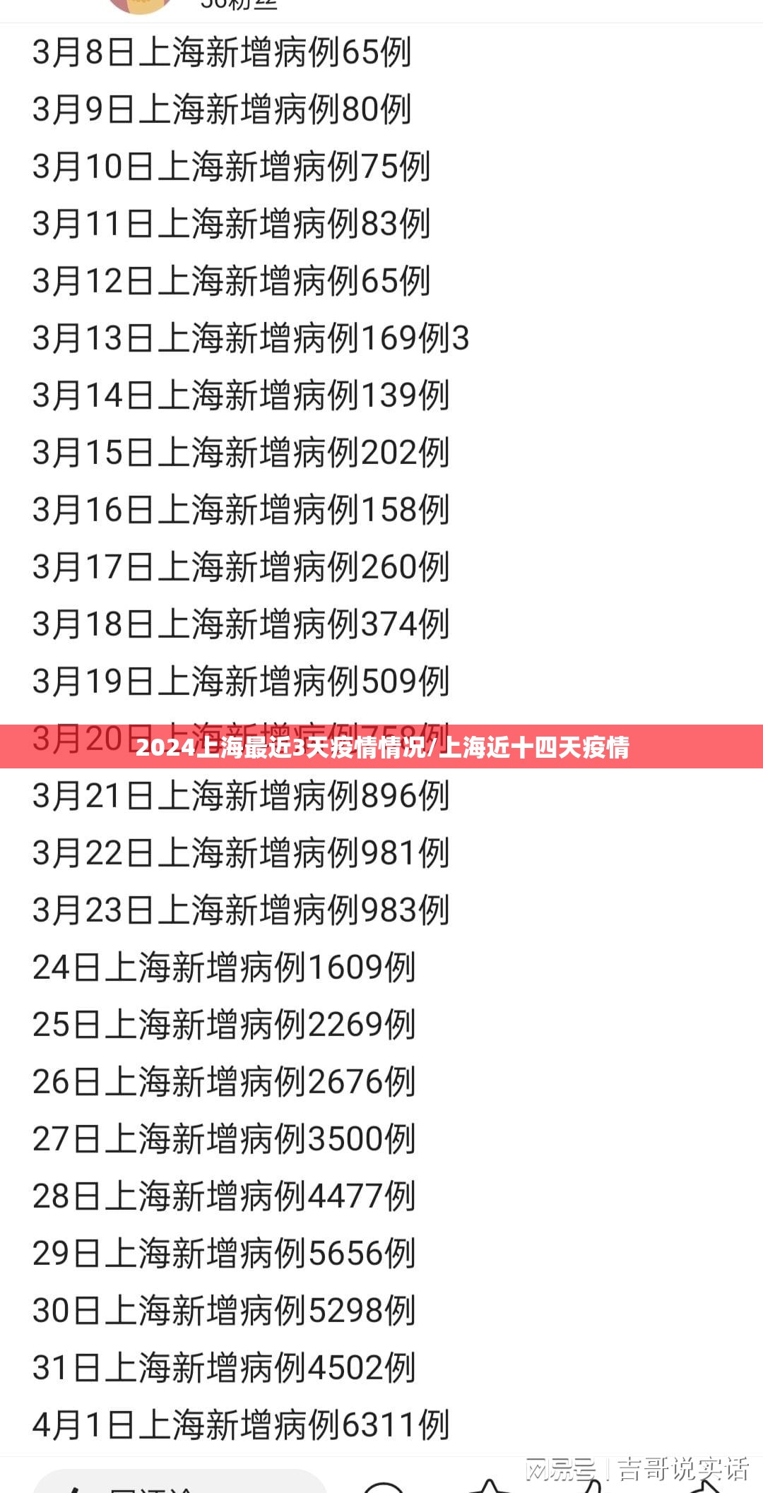 2024上海最近3天疫情情况/上海近十四天疫情