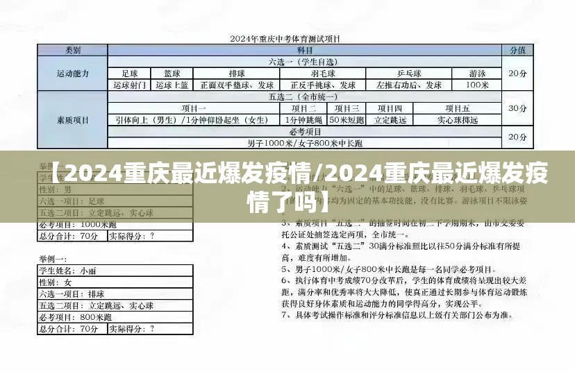 【2024重庆最近爆发疫情/2024重庆最近爆发疫情了吗】