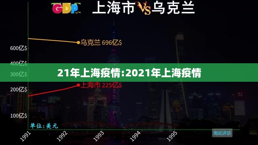 21年上海疫情:2021年上海疫情