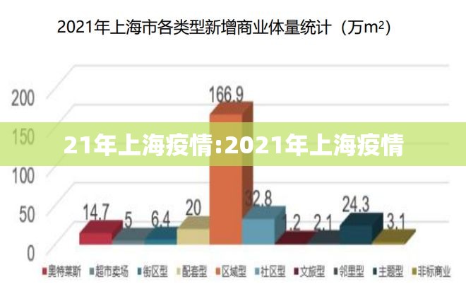 21年上海疫情:2021年上海疫情
