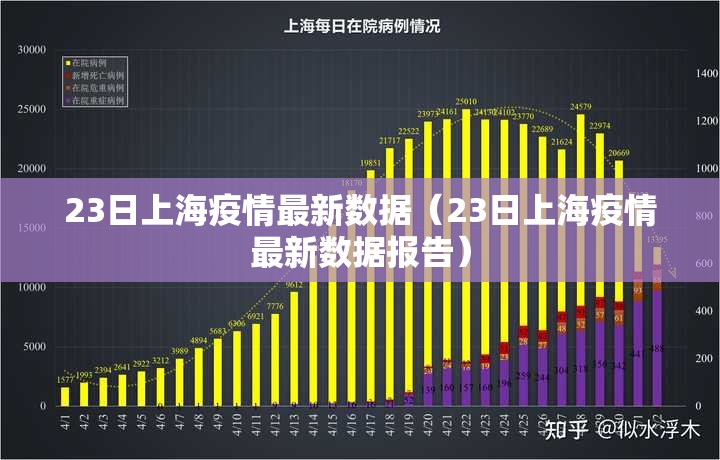 23日上海疫情最新数据（23日上海疫情最新数据报告）
