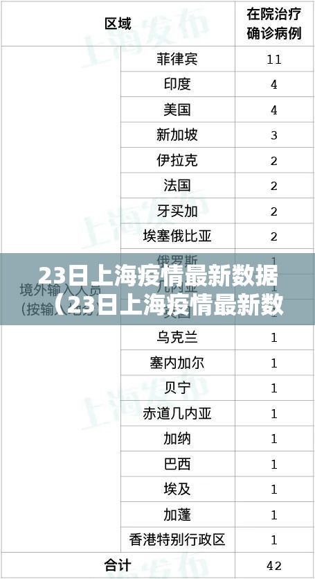 23日上海疫情最新数据（23日上海疫情最新数据报告）