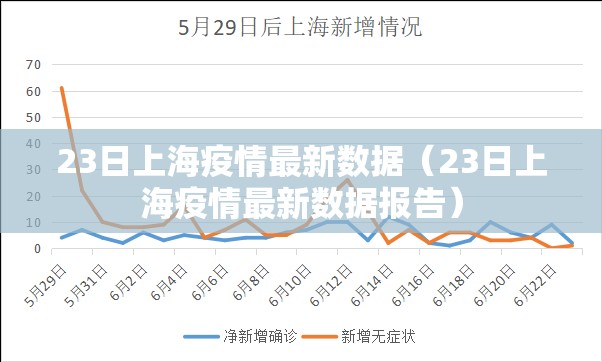 23日上海疫情最新数据（23日上海疫情最新数据报告）