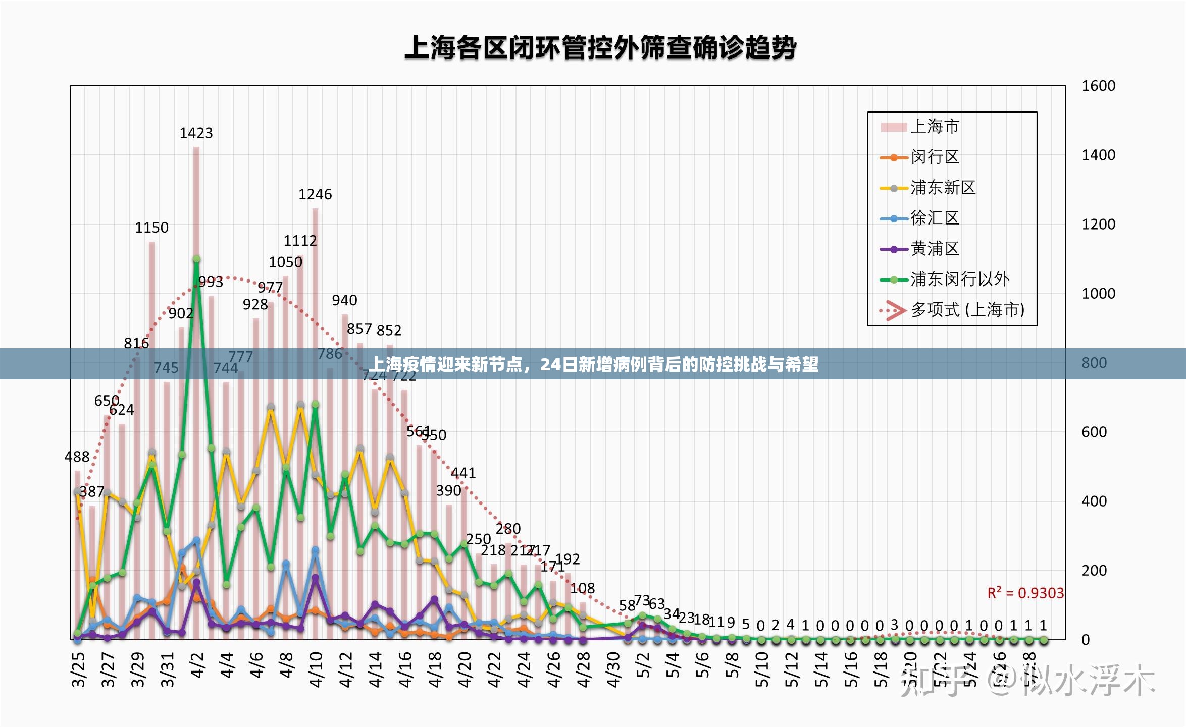 上海疫情迎来新节点，24日新增病例背后的防控挑战与希望