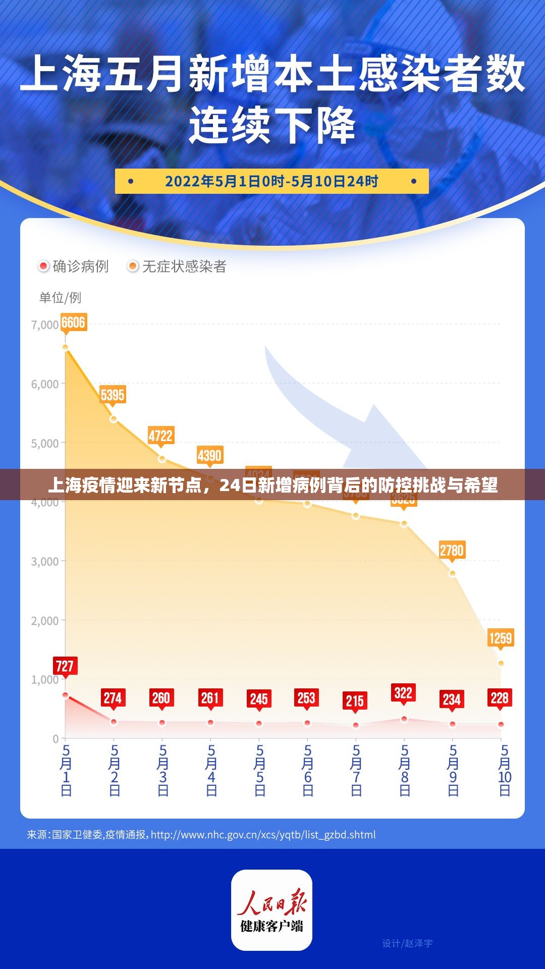 上海疫情迎来新节点，24日新增病例背后的防控挑战与希望