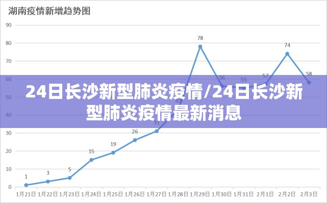 24日长沙新型肺炎疫情/24日长沙新型肺炎疫情最新消息