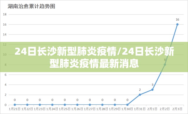 24日长沙新型肺炎疫情/24日长沙新型肺炎疫情最新消息