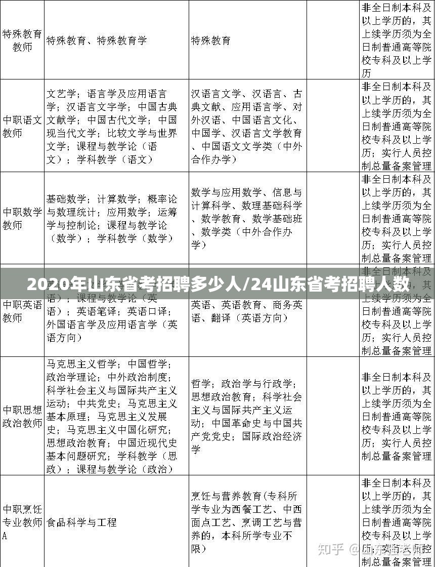 2020年山东省考招聘多少人/24山东省考招聘人数