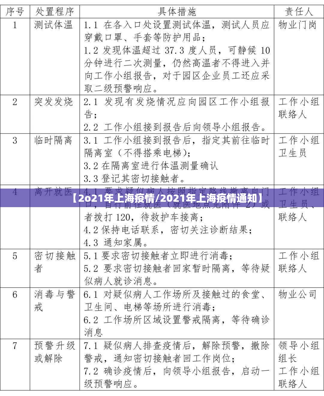 【2o21年上海疫情/2021年上海疫情通知】