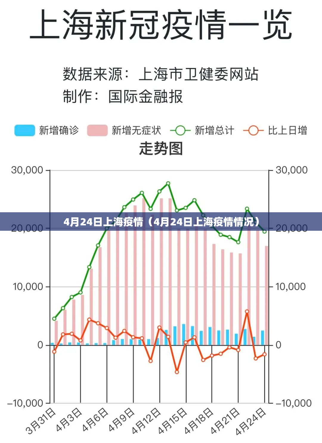 4月24日上海疫情（4月24日上海疫情情况）