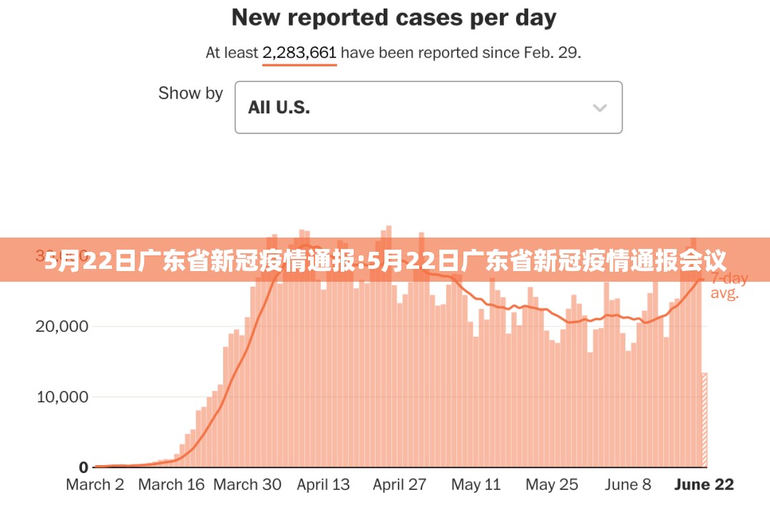 5月22日广东省新冠疫情通报:5月22日广东省新冠疫情通报会议