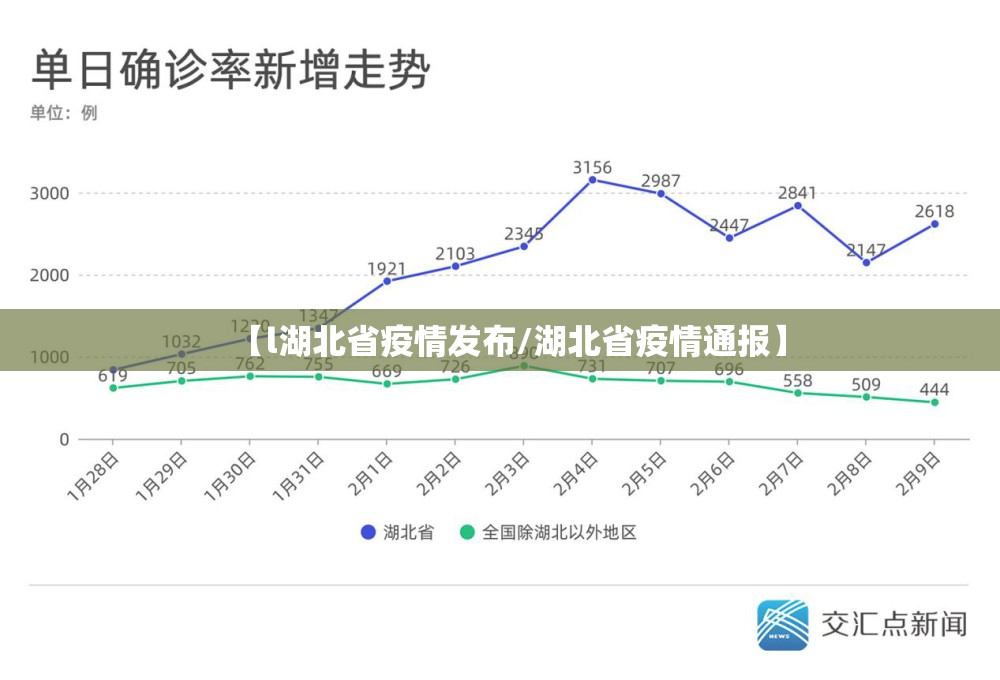 【l湖北省疫情发布/湖北省疫情通报】