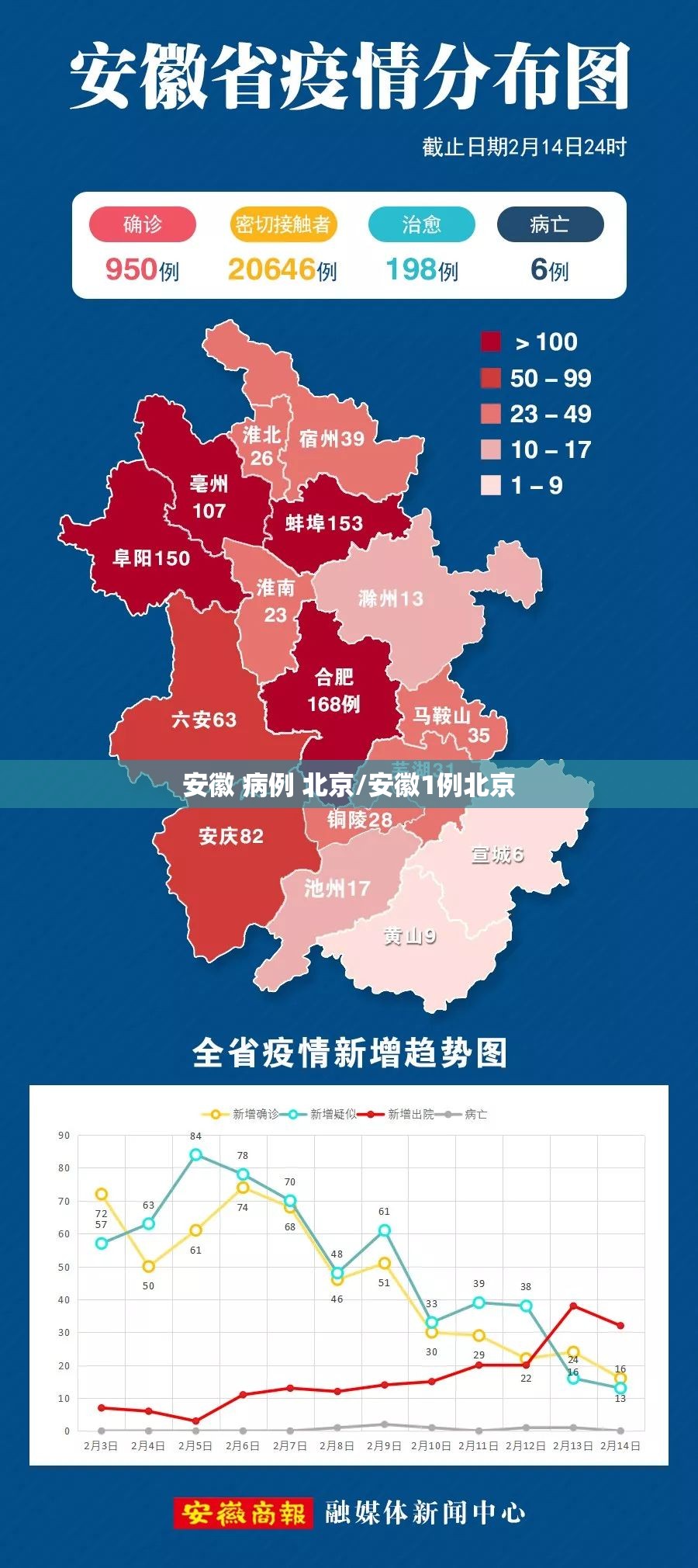 安徽 病例 北京/安徽1例北京