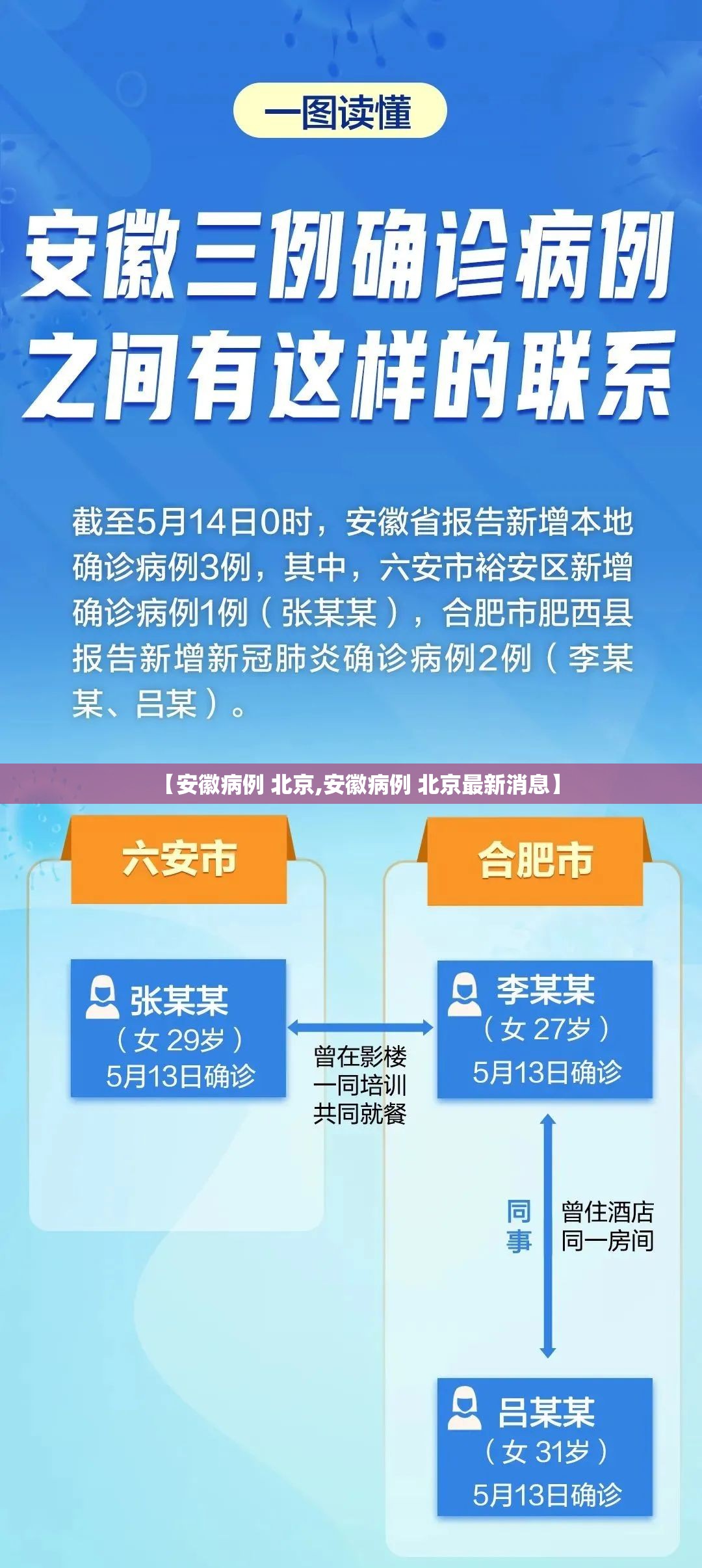 【安徽病例 北京,安徽病例 北京最新消息】