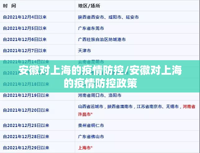 安徽省疫情防控情况通报/安徽省疫情防控情况通报最新