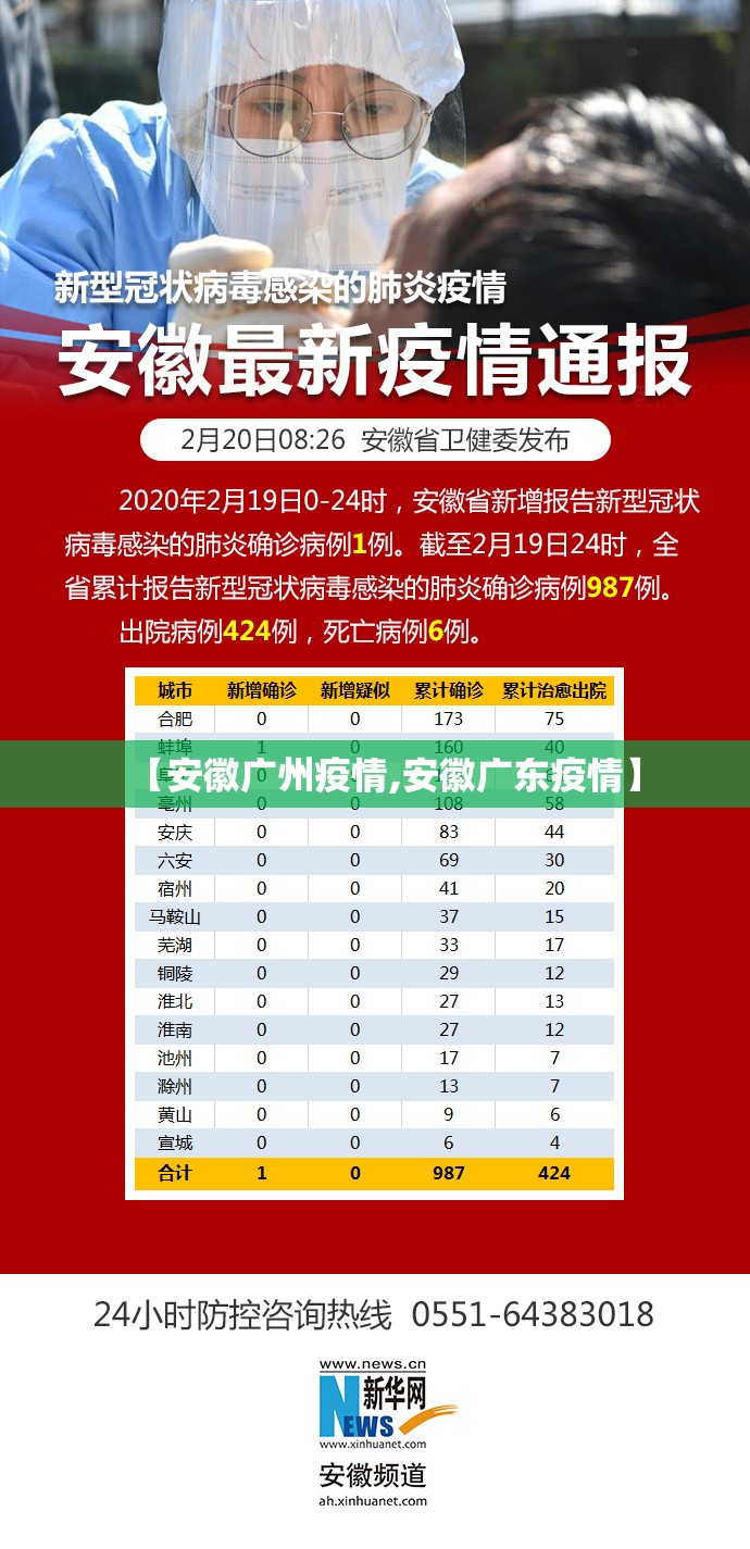 【安徽广州疫情,安徽广东疫情】