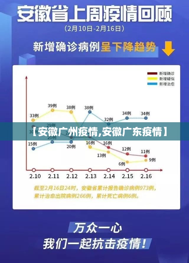 【安徽广州疫情,安徽广东疫情】