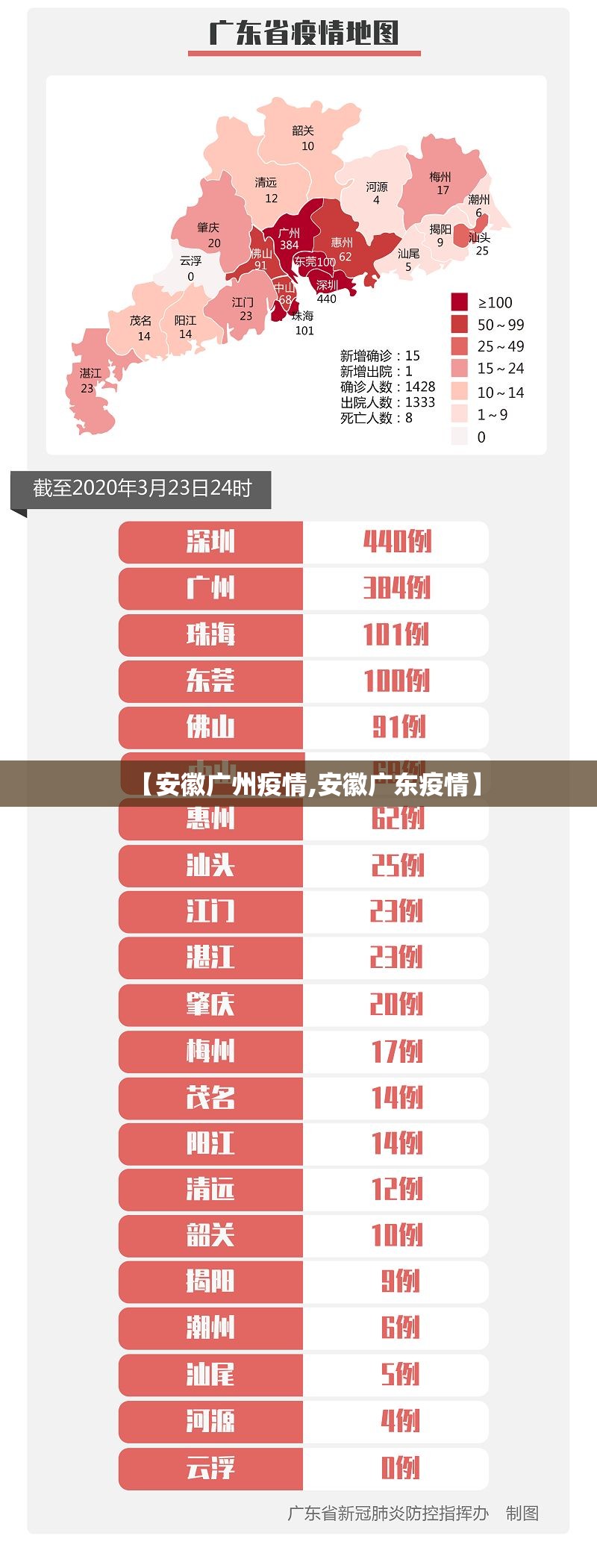 【安徽广州疫情,安徽广东疫情】