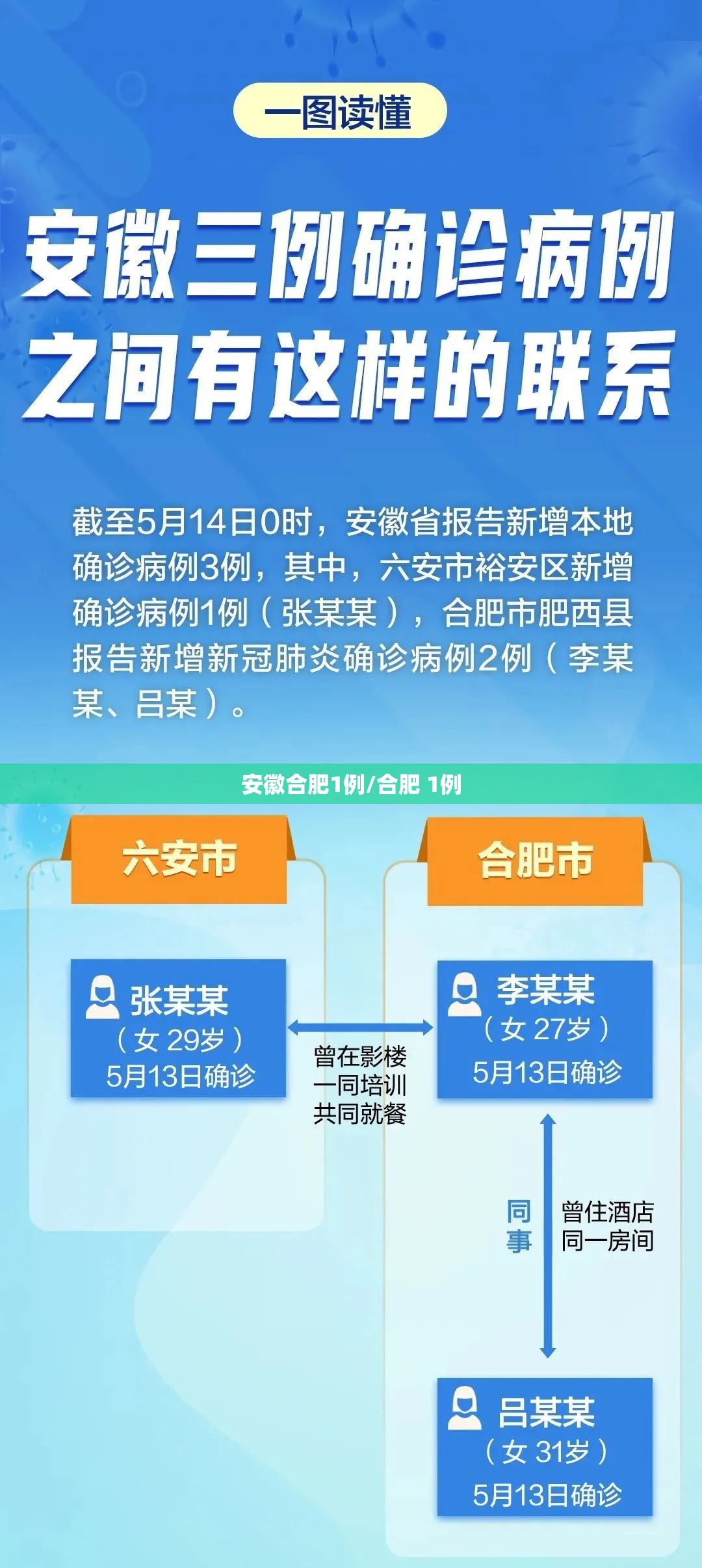 安徽合肥1例/合肥 1例