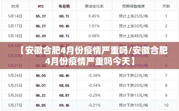 【安徽合肥4月份疫情严重吗/安徽合肥4月份疫情严重吗今天】