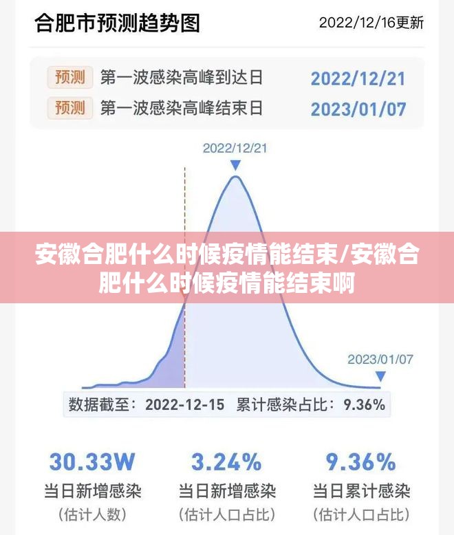 安徽合肥什么时候疫情能结束/安徽合肥什么时候疫情能结束啊