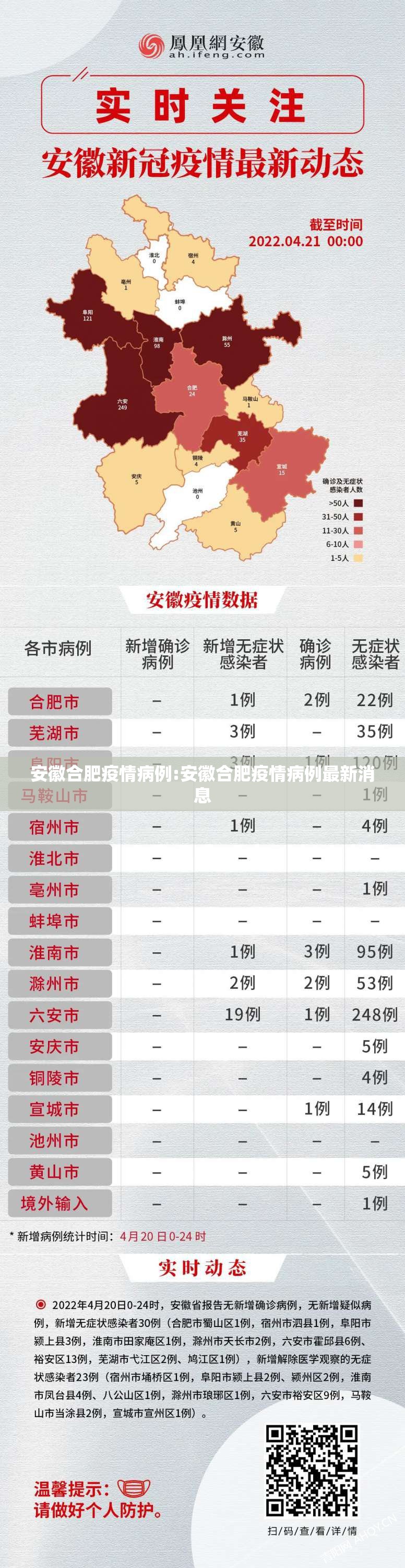 安徽合肥疫情病例:安徽合肥疫情病例最新消息
