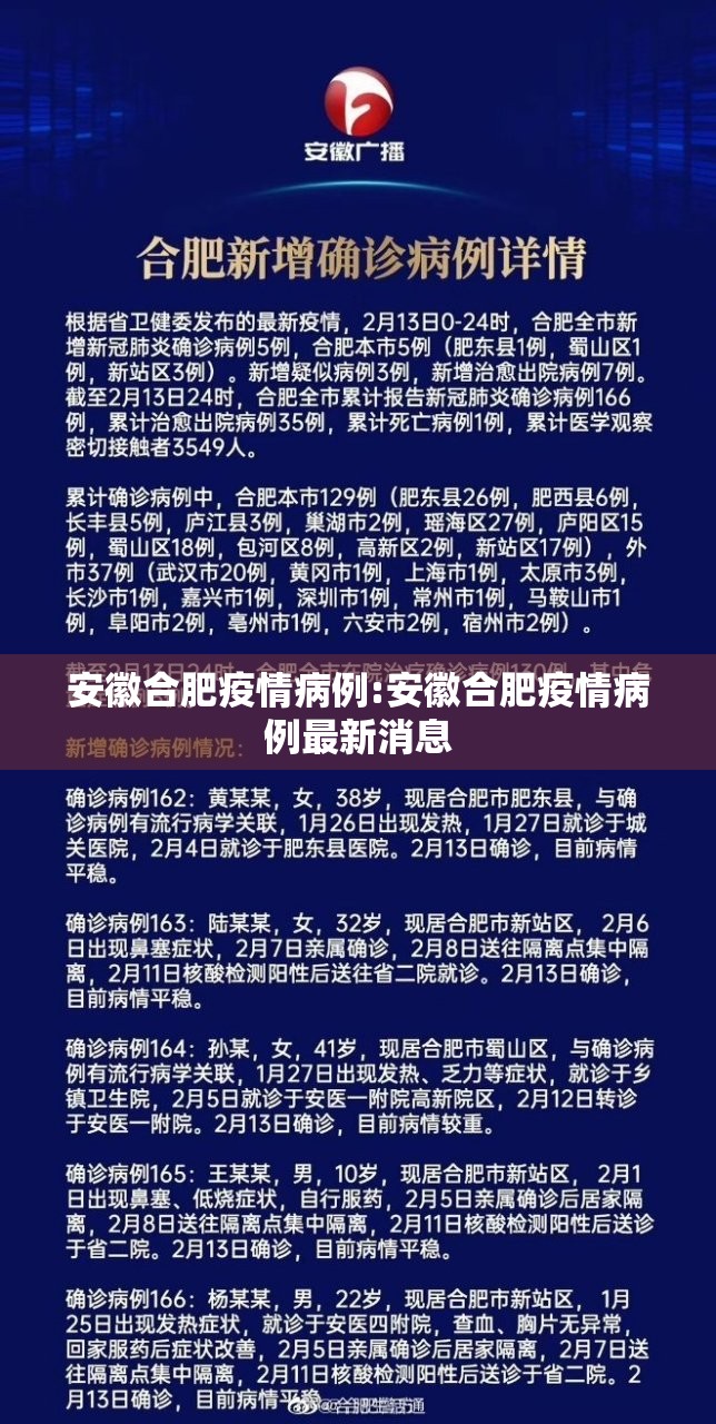 安徽合肥疫情病例:安徽合肥疫情病例最新消息