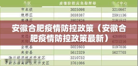 安徽合肥疫情防控政策（安徽合肥疫情防控政策最新）