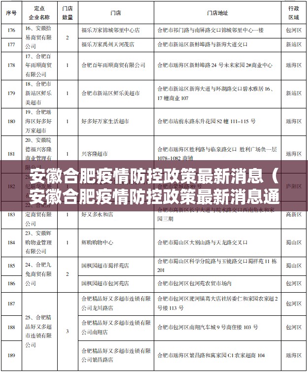 安徽合肥疫情防控政策最新消息（安徽合肥疫情防控政策最新消息通知）