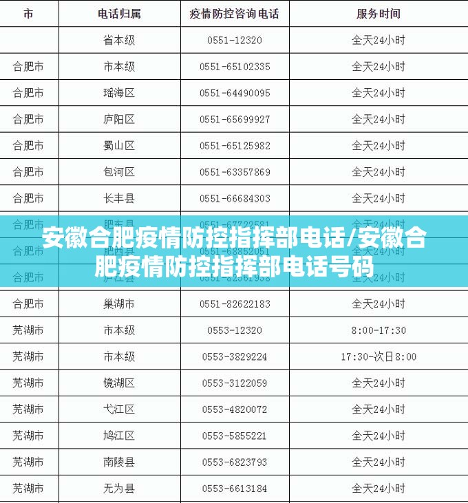 安徽合肥疫情防控指挥部电话/安徽合肥疫情防控指挥部电话号码