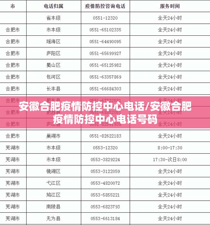 安徽合肥疫情防控中心电话/安徽合肥疫情防控中心电话号码