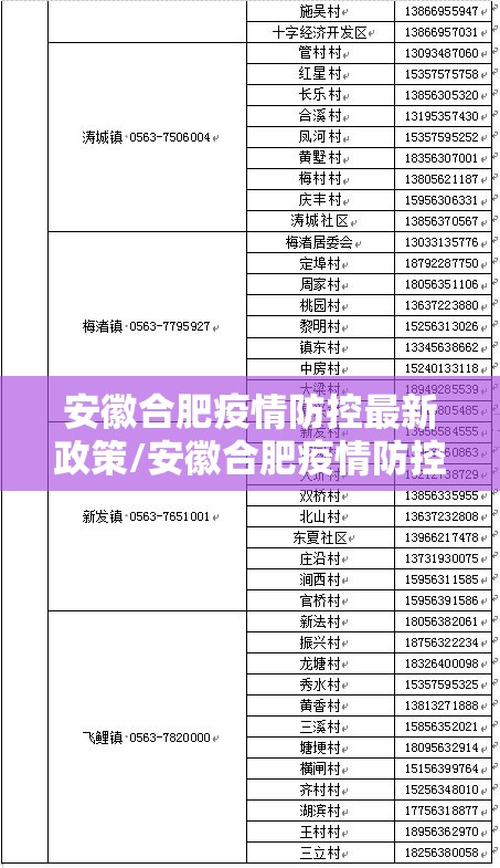 安徽合肥疫情防控最新政策/安徽合肥疫情防控最新政策电话