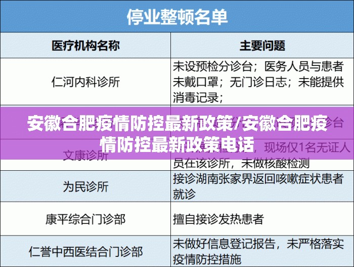 安徽合肥疫情防控最新政策/安徽合肥疫情防控最新政策电话