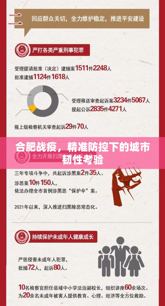 合肥战疫，精准防控下的城市韧性考验