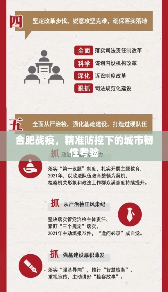 合肥战疫，精准防控下的城市韧性考验