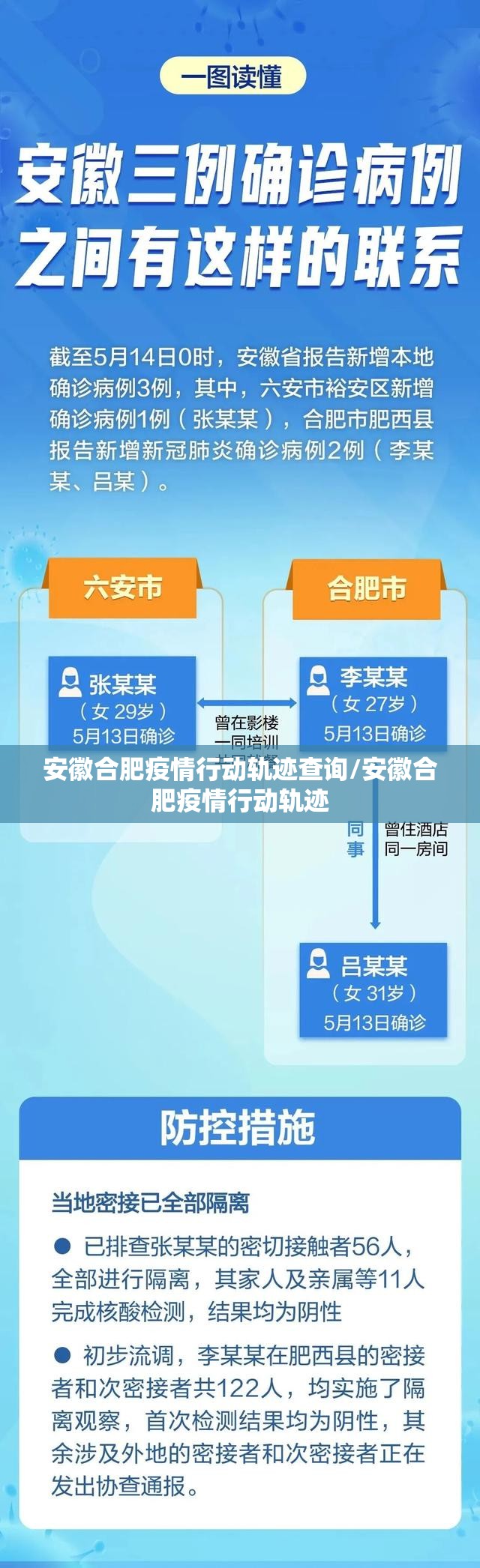 安徽合肥疫情行动轨迹查询/安徽合肥疫情行动轨迹