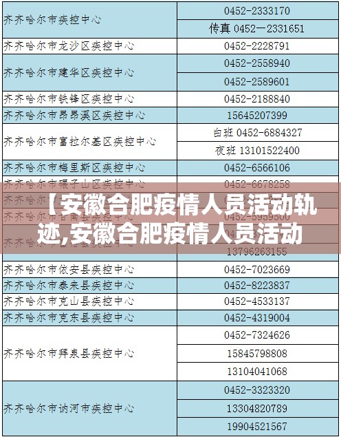 【安徽合肥疫情人员活动轨迹,安徽合肥疫情人员活动轨迹图】