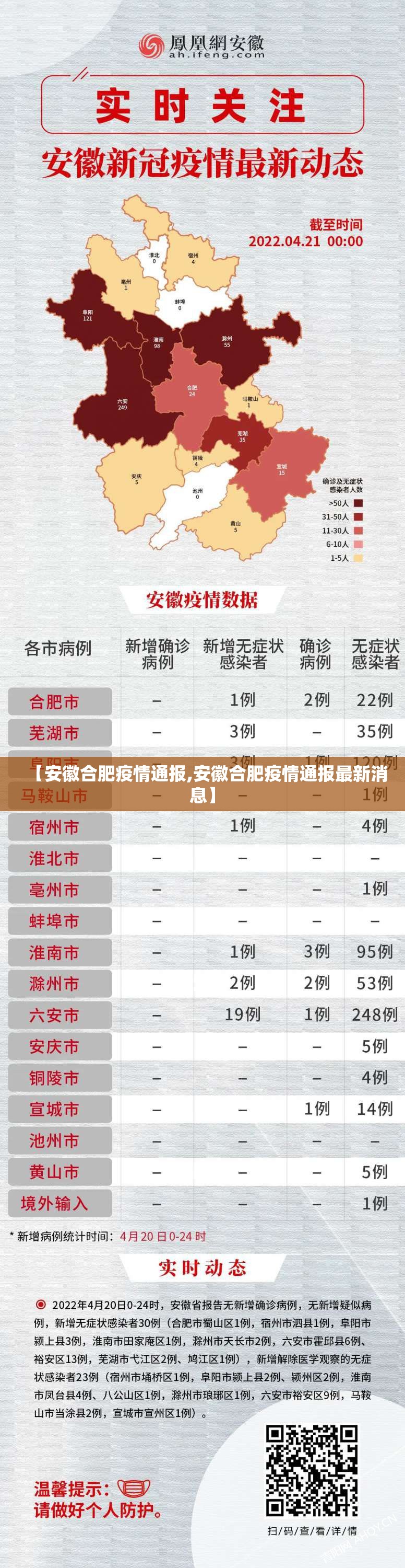 【安徽合肥疫情通报,安徽合肥疫情通报最新消息】