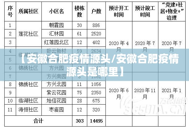 【安徽合肥疫情源头/安徽合肥疫情源头是哪里】