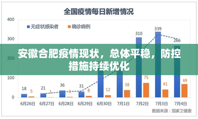 安徽合肥疫情现状，总体平稳，防控措施持续优化