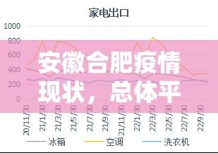 安徽合肥疫情现状，总体平稳，防控措施持续优化
