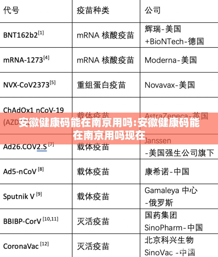 安徽健康码能在南京用吗:安徽健康码能在南京用吗现在