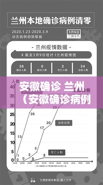 安徽确诊 兰州（安徽确诊病例兰州）