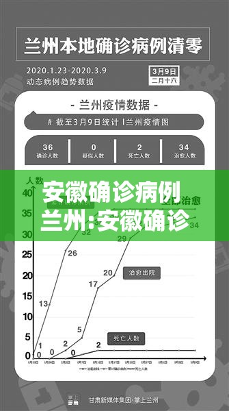 安徽确诊病例 兰州:安徽确诊病例 兰州多少例