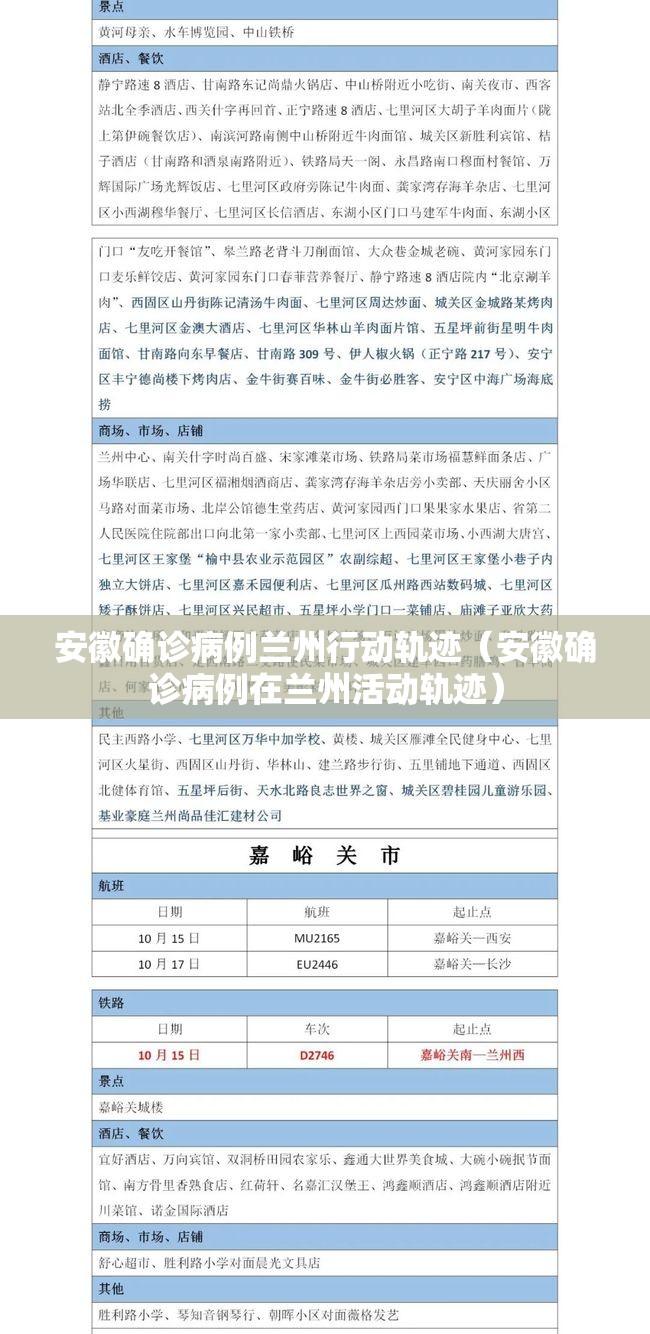 安徽确诊病例兰州行动轨迹（安徽确诊病例在兰州活动轨迹）